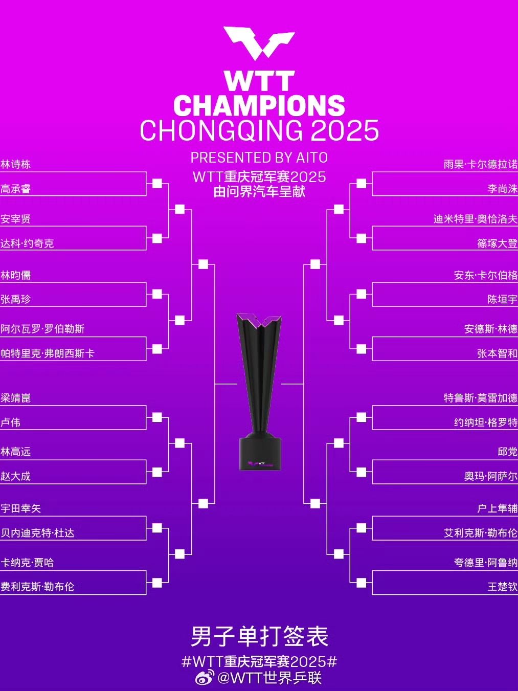 竞猜热点再创历史,冠军实至名归 竞猜热点再创历史,冠军实至名归