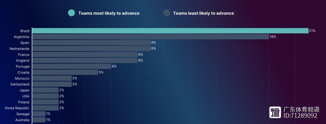 爱游戏APP-阿根廷翻盘希腊，加维扛起全队